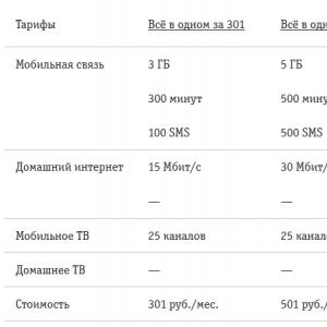 Домашний интернет билайн за рубль в месяц Как подключить интернет 1 рубль