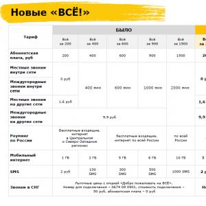 Домашний интернет билайн за рубль в месяц Домашний интернет билайн все за 1 рубль
